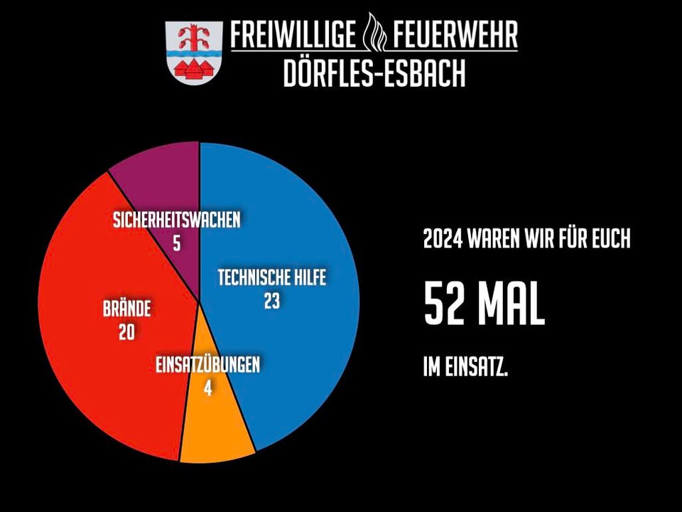 Vereinsbeitrag