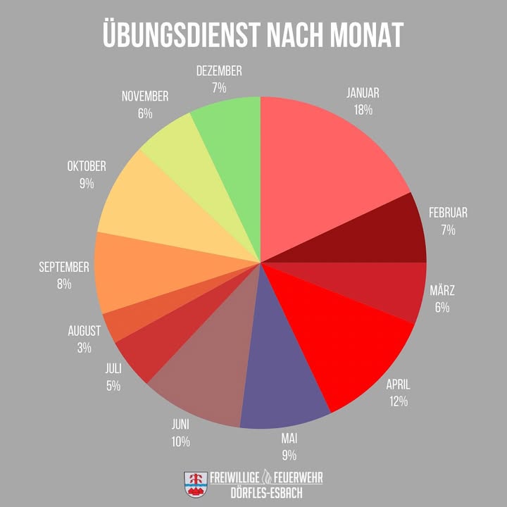 Verein