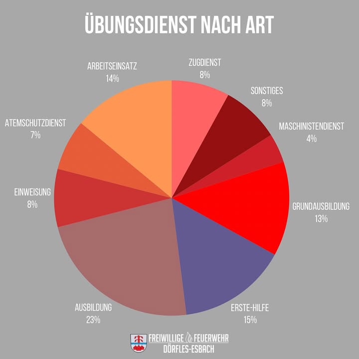 Verein