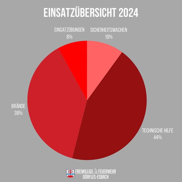 Verein