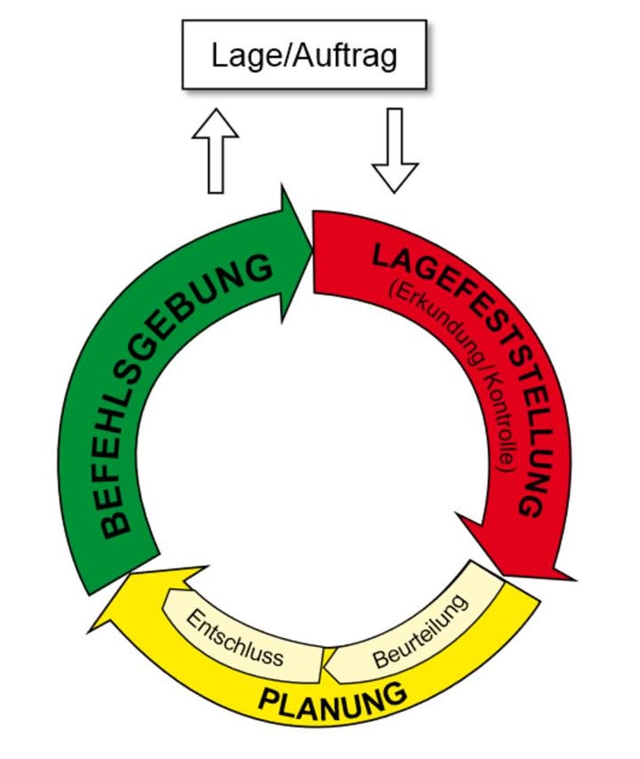 Uebung